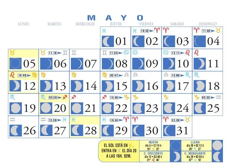 Calendario Lunar: Mayo de 2008