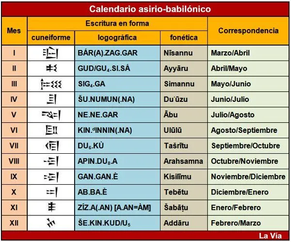 Calendario lunisolar asirio-