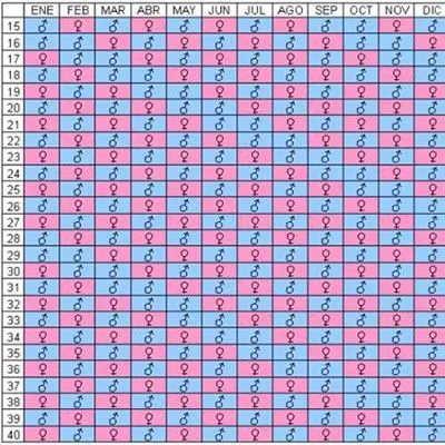 Calendario maya del embarazo | Tabla maya del sexo del bebé