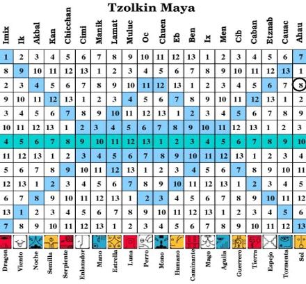 El calendario Maya - www.