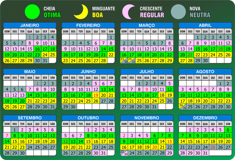 Calendário de Pesca - 2014