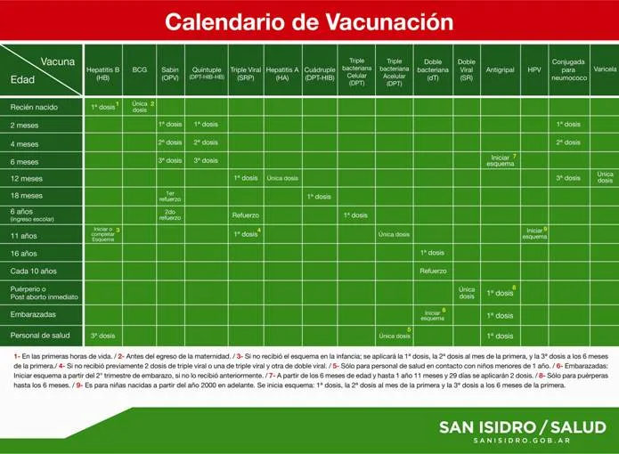 Calendario de vacunas 2013 argentina - Imagui