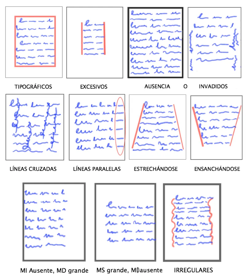 Calígrafa: 9.5.5. Otros tipos de márgenes