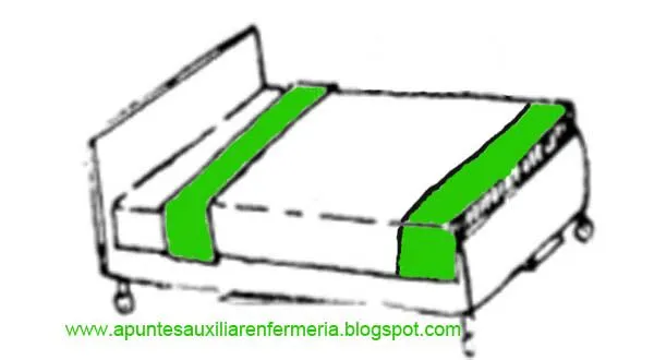 Como Hacer Una Cama Hospitalaria. | APUNTES AUXILIAR ENFERMERIA