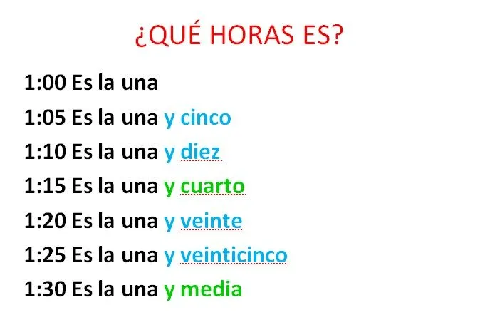 Cambiando Ideas sobre la Enseñanza del Español: La Hora