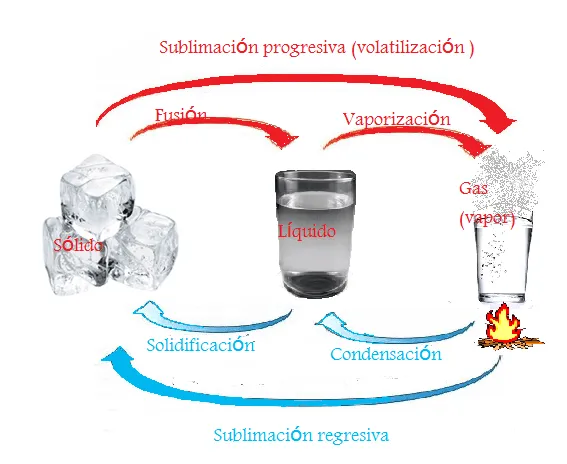 cambio+de+estados.png