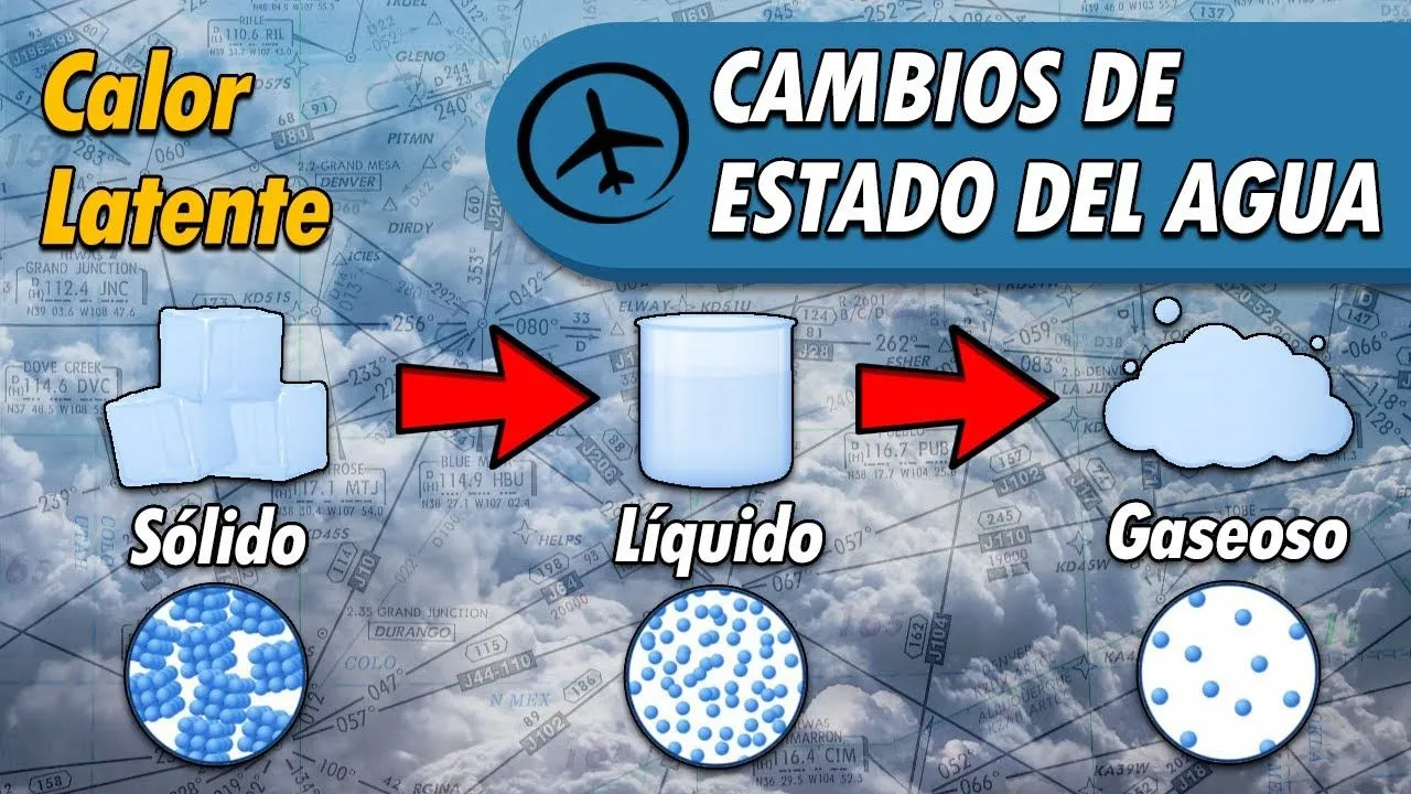 Cambios de Estado del Agua - YouTube