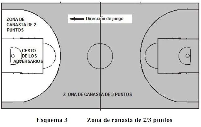 Cambios en la cancha de baloncesto « Movimiento y Deporte