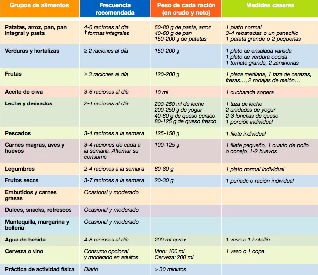 El camino hacia una dieta saludable (Parte 2) | Tu salud y Bienestar