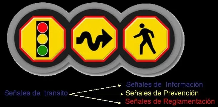 Campaña Informativa y educativa sobre seguridad vial: señales de ...