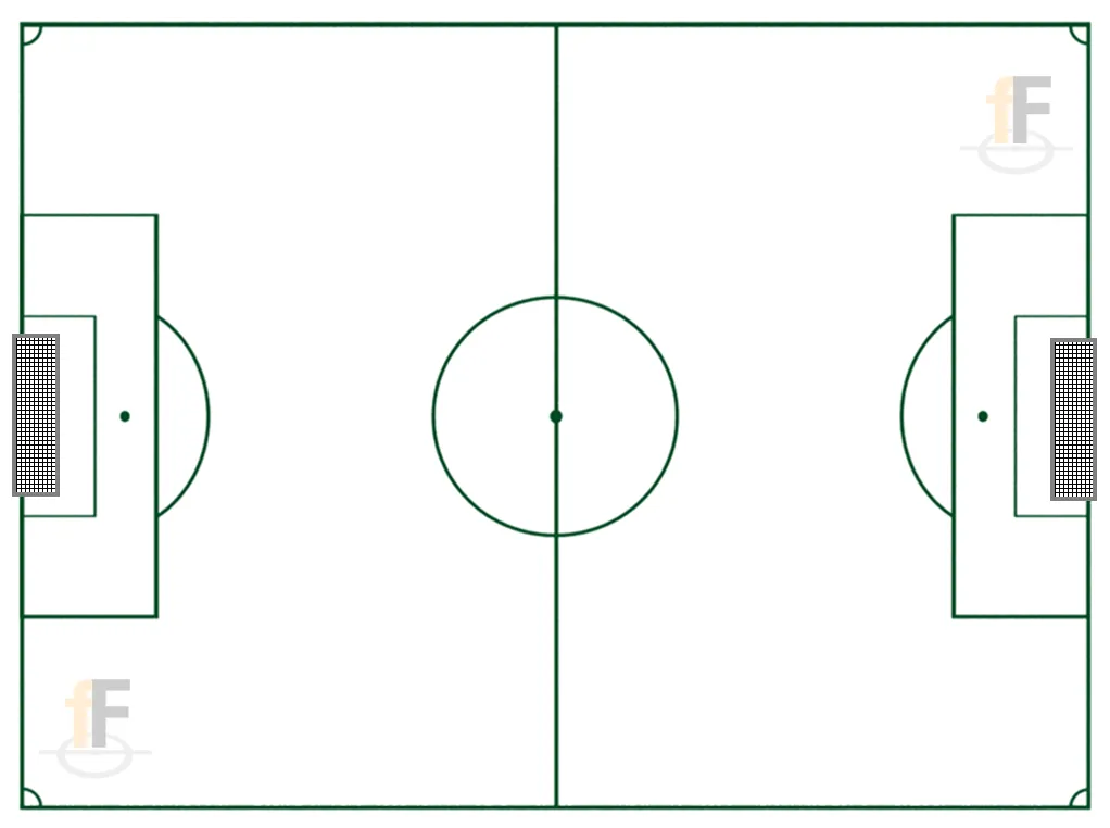 Campo Fútbol | fiebreFútbol