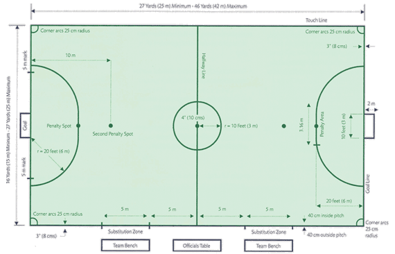 El campo de Futsal ~ Futbolsala