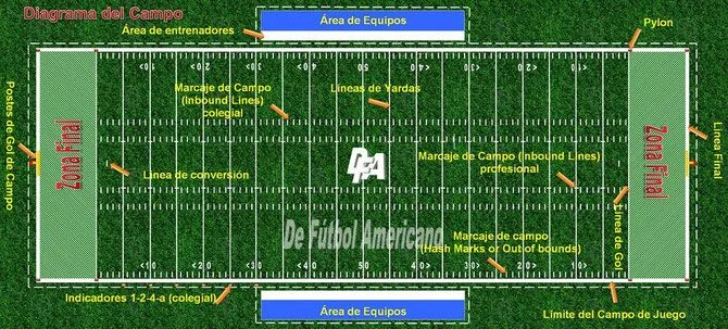 CAMPO DE JUEGO - Página Jimdo de defutbolamericano