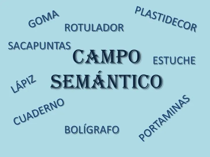 Campo semantico