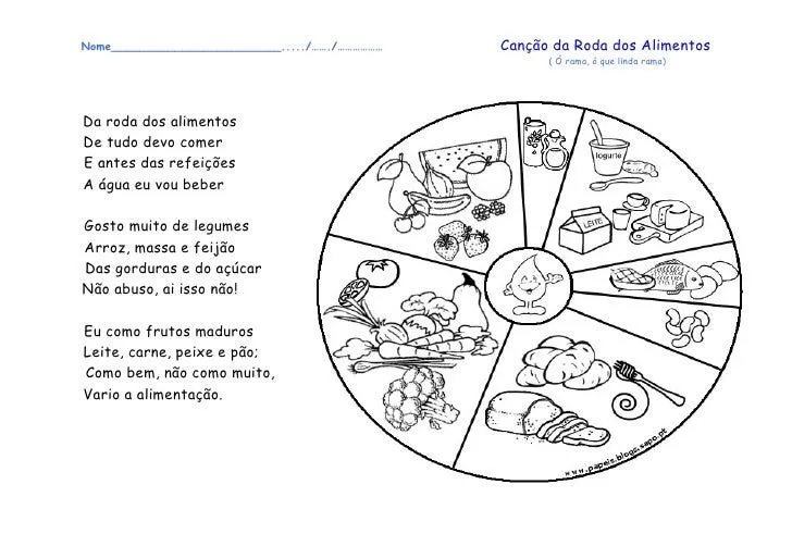 Canção da roda da alimentação