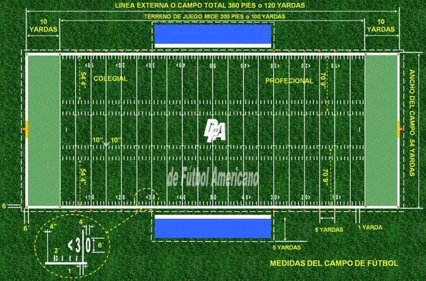 Cancha de futbol americano con medidas - Imagui