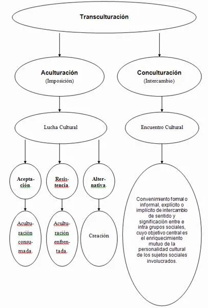 La canción como recurso didáctico (página 2) - Monografias.com