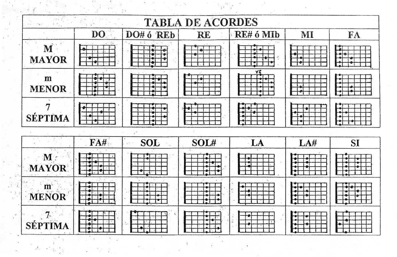 CANCIONES FACILES PARA GUITARRA ACUSTICA : CURSOS DE GUITARRA