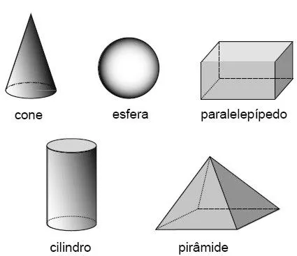 Cap 4 , Sólidos Géometricos poliedros , contornos ...