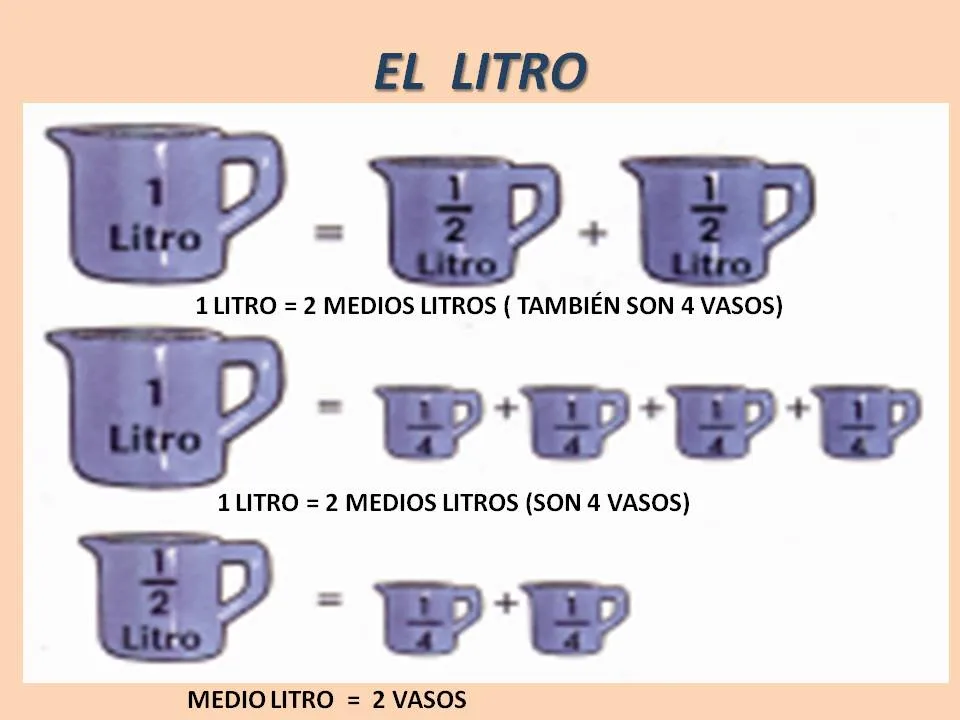 Capacidad: litro, medio litro y cuarto de litro | Una clase con clase