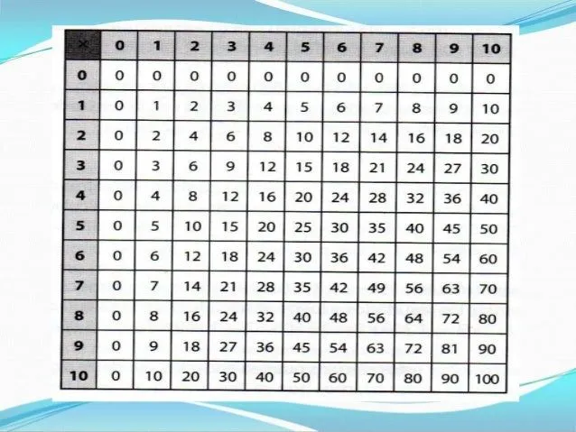 capacitacinmultiplicacin-16- ...