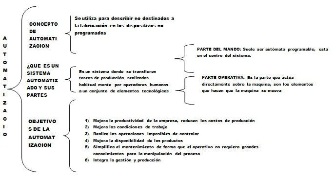 CAPACITACION PARA EL TRABAJO INFORMATICA: abril 2011