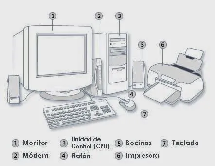 CAPACITACION DE INFORMATICA 3 SEMESTRE: INSTALACION Y CONEXION DEL ...