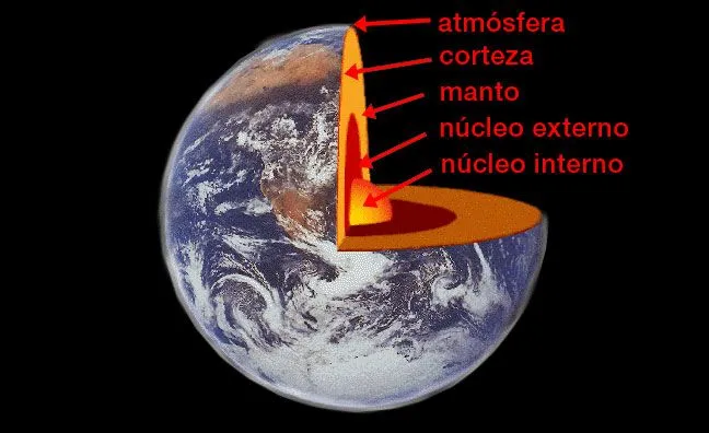 Las capas de la tierra para colorear - Imagui