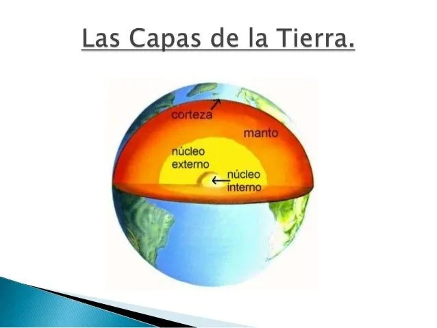 Las capas de la tierra 1