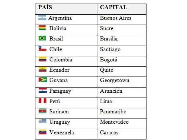 Capitales del Mundo