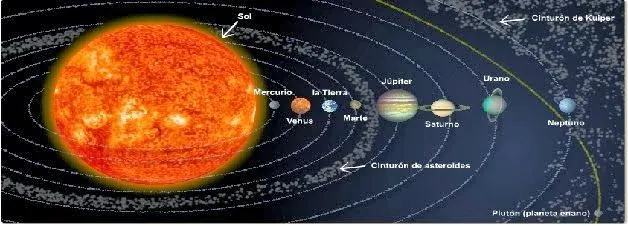 CAPITANES DEL SABER: Tema 9: esquemas, vídeos complementarios y ...