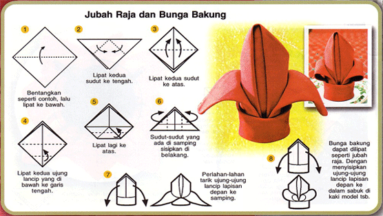 Cara Melipat Serbet Atau Napkin Folding - wedhusgembel