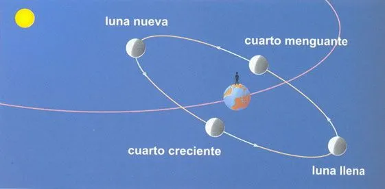 La cara oculta o la cara oscura de la Luna » Blog de AstroAfición