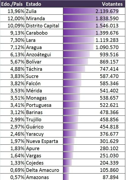 Desde Caracas: septiembre 2010