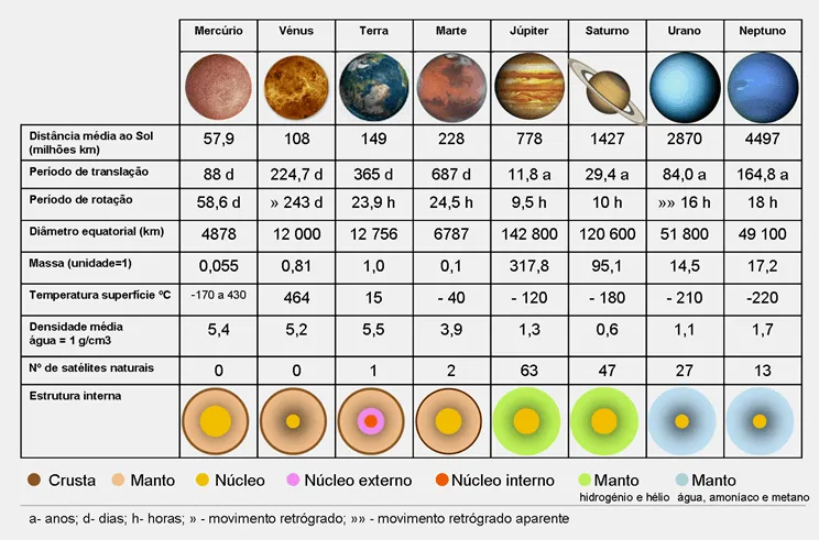 Caracteristicas de los planetas - Imagui