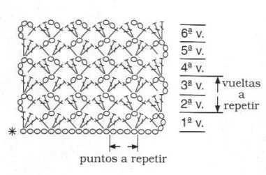 CARAMELO ARDIENTE es... LA PRINCESA DEL CROCHET: puntos-