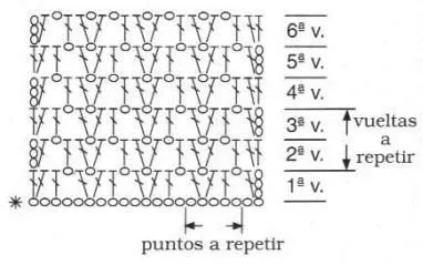 CARAMELO ARDIENTE es... LA PRINCESA DEL CROCHET: puntos-