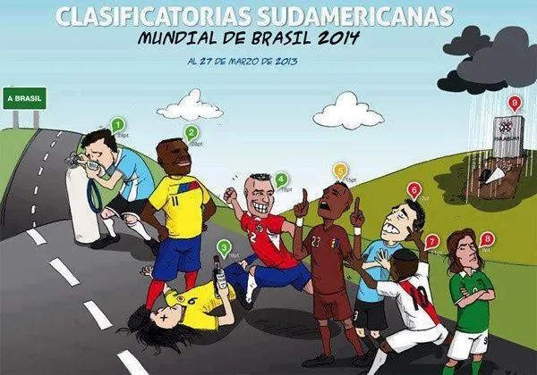 CARICATURAS DE LA TABLA DE POSICIONES DE LA ELIMINATORIA ...