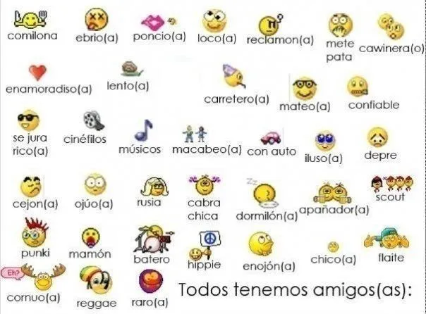 Como hacer caritas de FaceBook 2013 - Imagui