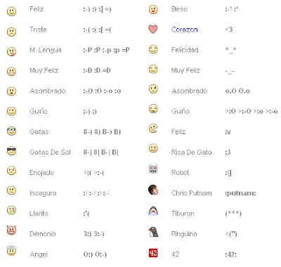 Como se hacen caritas en FaceBook - Imagui