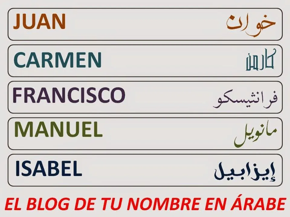 Carmen, Juan, Francisco, Manuel y Isabel escritos en Árabe en 50 ...