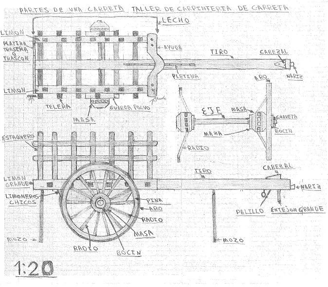 Carpintería de Carretas: ESQUEMA DE LAS PARTES DE UNA CARRETA