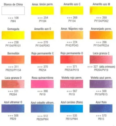 Carta de colores para acuarela.