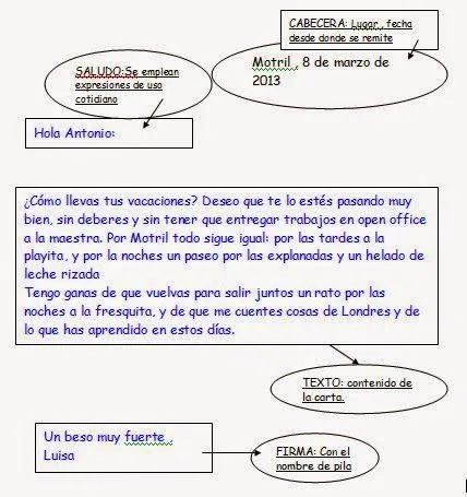 Carta formal y carta informal | PaLaBraS AzuLeS