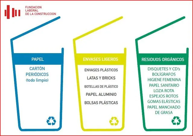 Propuesta para cartel de reciclaje/Proposed recycling poster ...