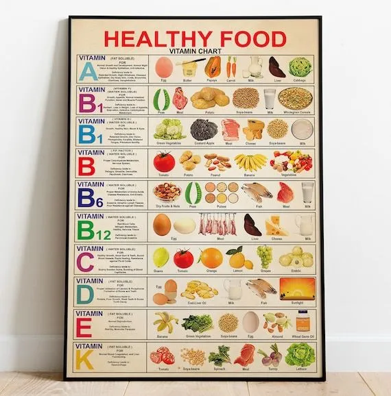 Cartel de la tabla de alimentos saludables Frutas y verduras - Etsy México