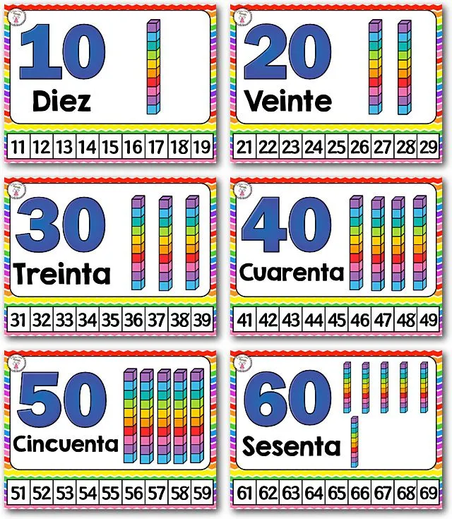 Carteles de Familias de Números hasta el 100