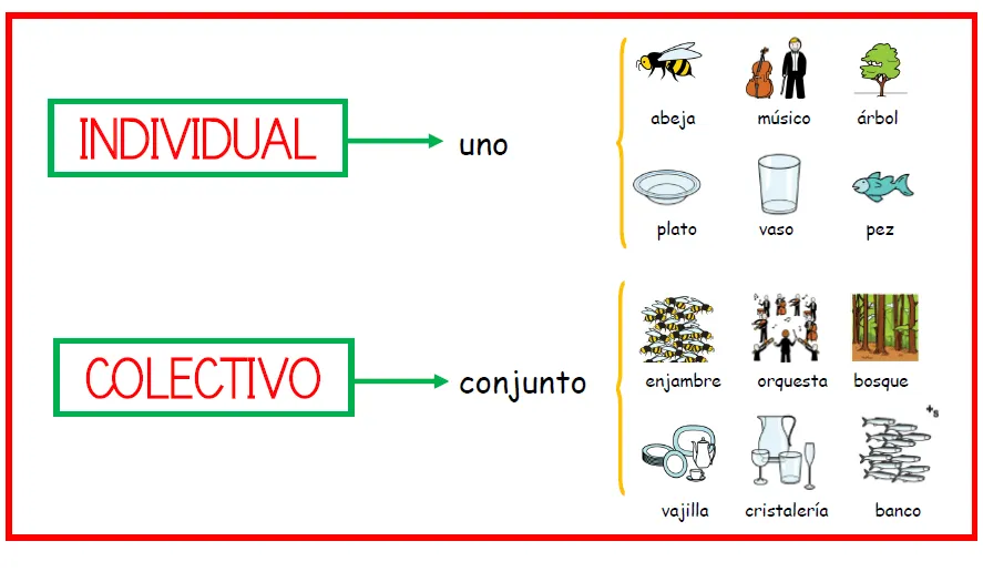 Carteles de lengua para decorar en aula - AULA PT