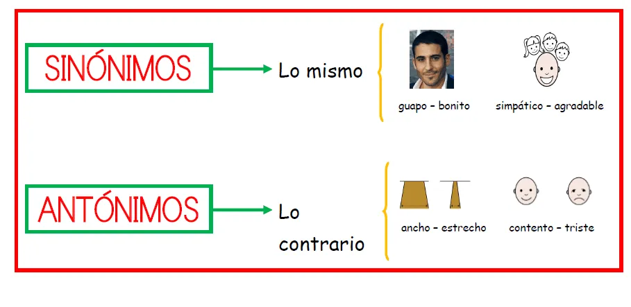 Dibujos de sinónimos - Imagui