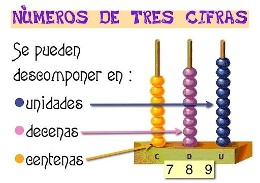 CARTELES NUMEROS DE TRES Y CUATRO CIFRAS